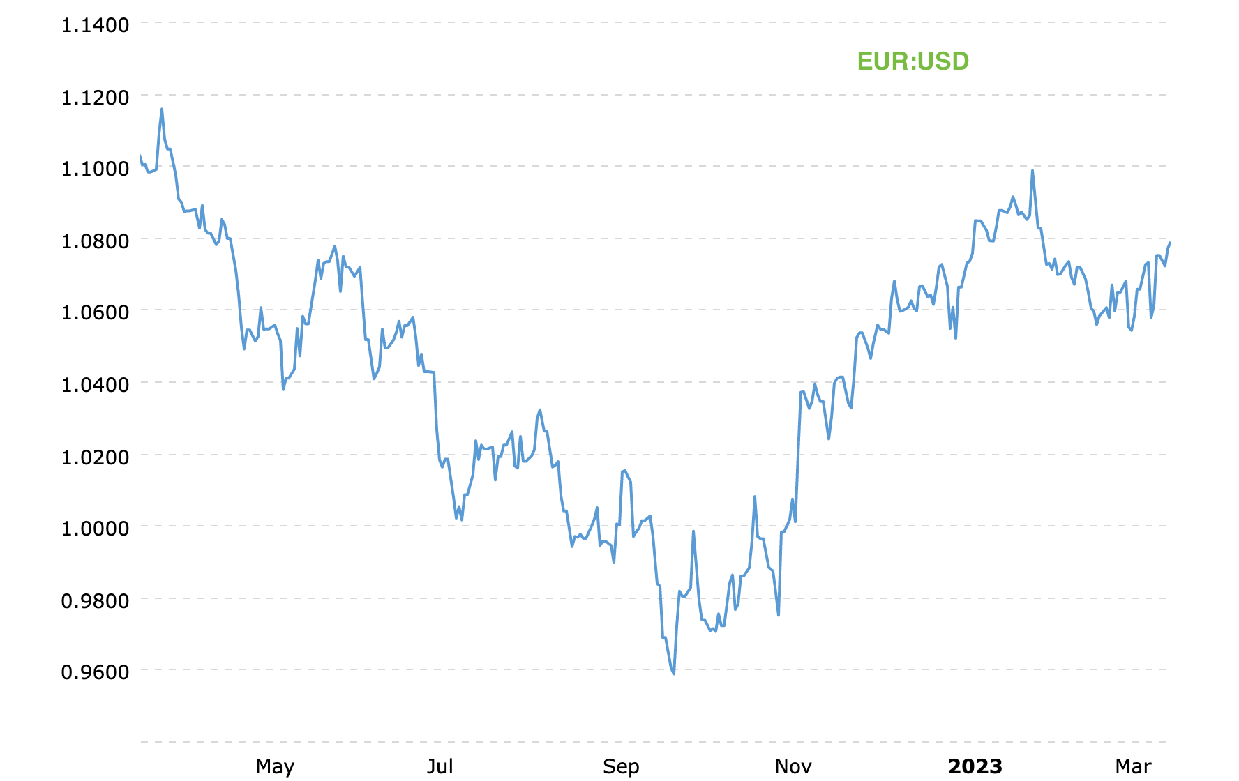 Stay Ahead Of The Exchange Rates Your Guide To The US Dollar USD 