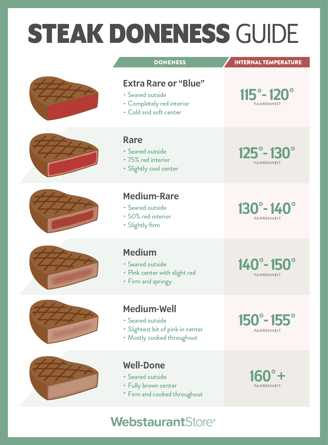 steak cook chart steak cook chart