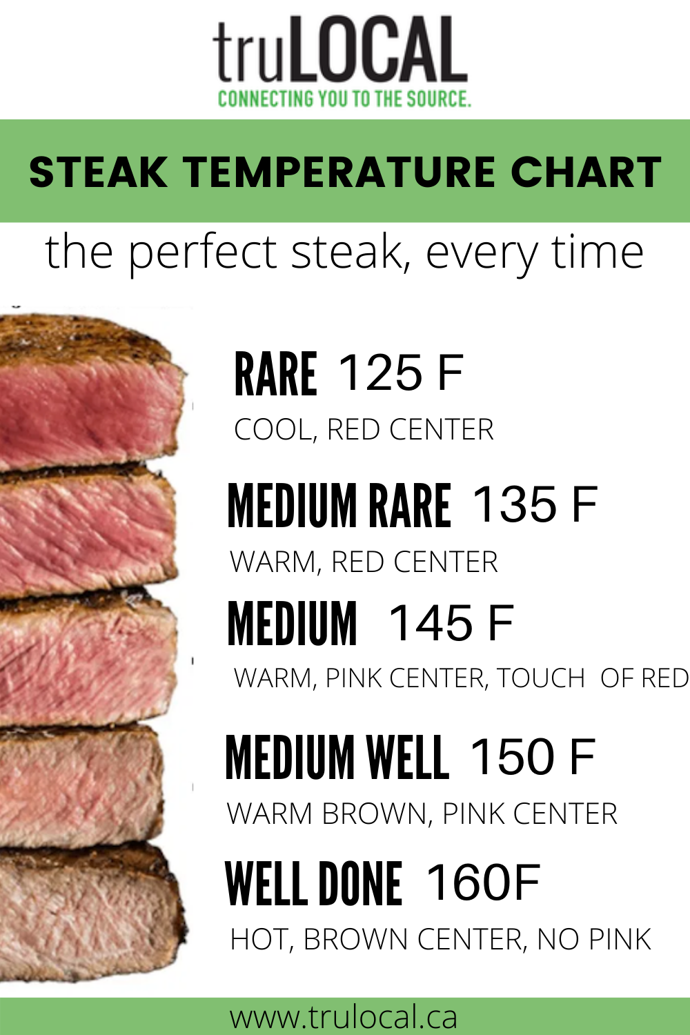 Steak Temperature Chart How To Cook The Perfect Steak