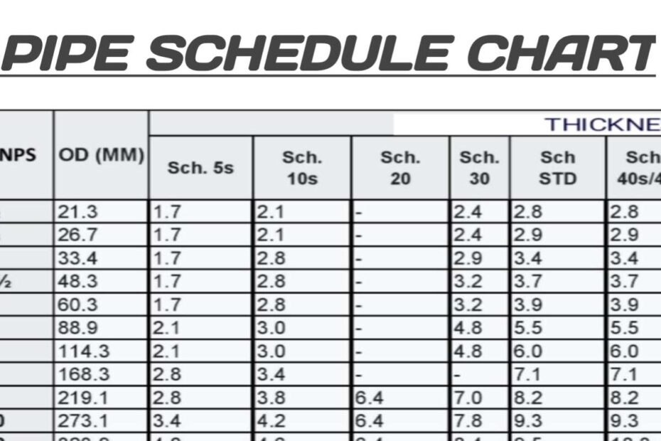 Steel Pipe Dimensions Sizes Chart Schedule 40 80 Pipe 54 OFF