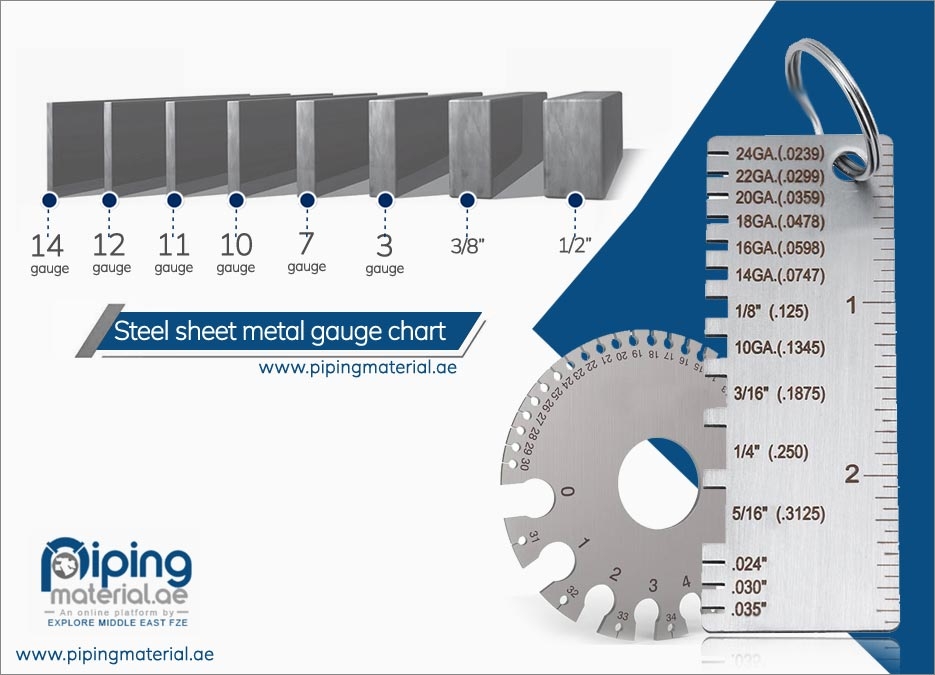 Steel Sheet Metal Gauge Chart MS Carbon Steel Thicknesses