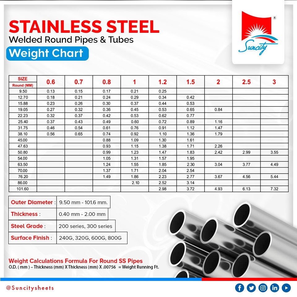 pipe weight chart pipe weight chart
