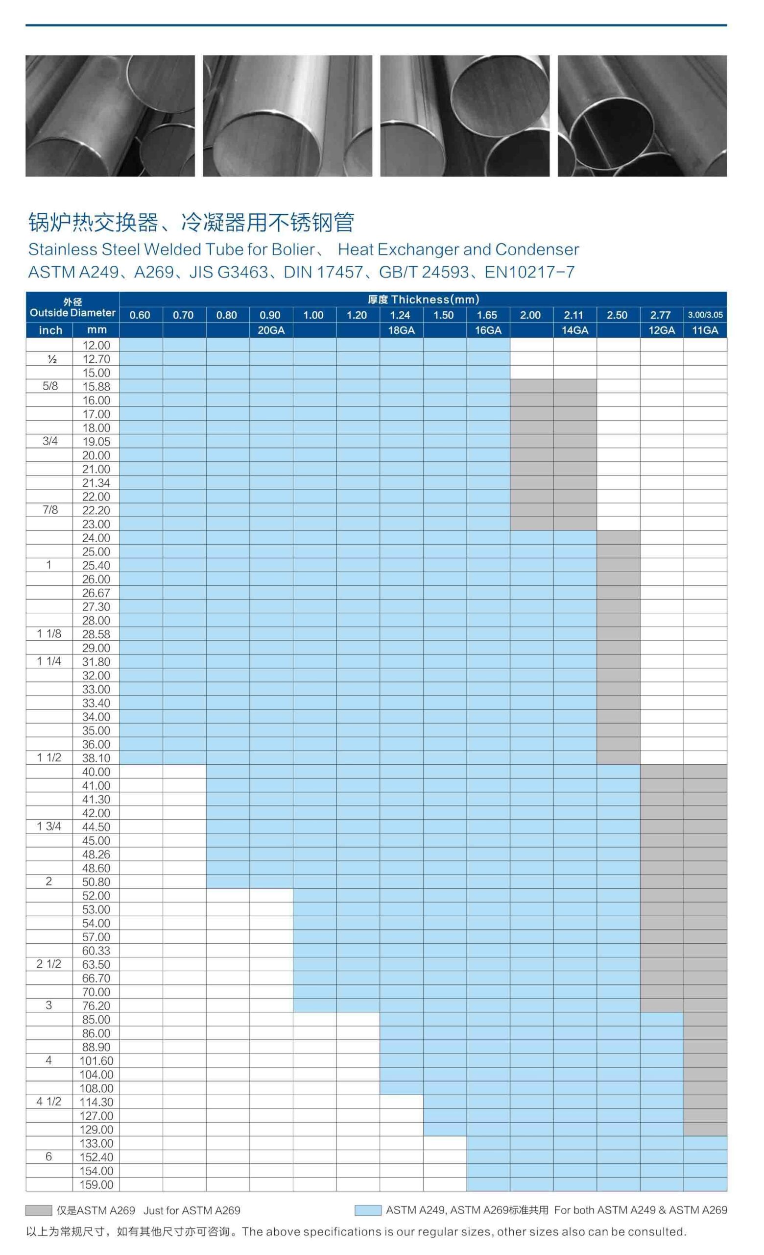 Steel Tubing Dimensions Chart
