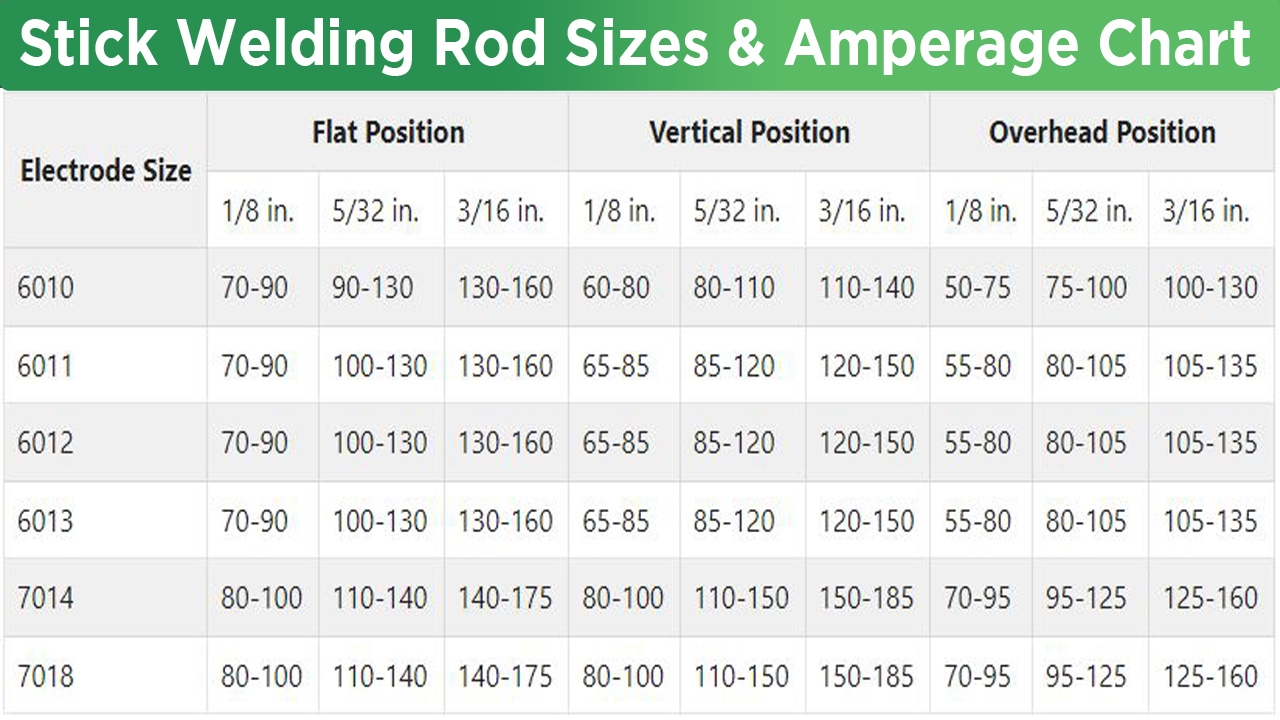 Stick Welding Rod Sizes Amperage Chart Guide Fit Welding