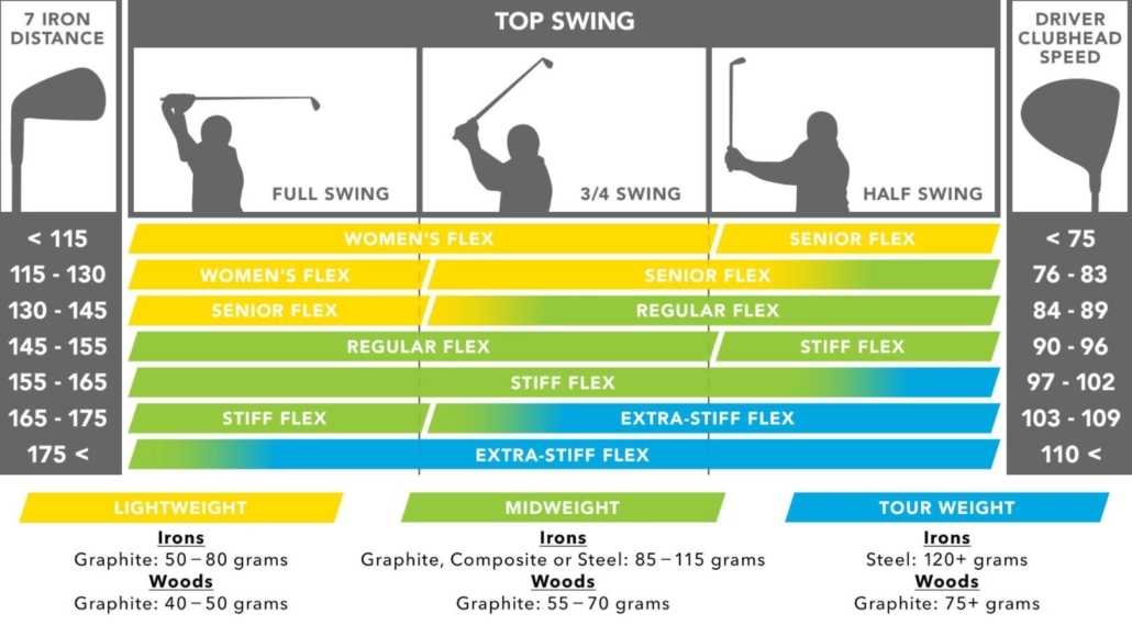 Stiff Vs Regular Shaft Flex R golf