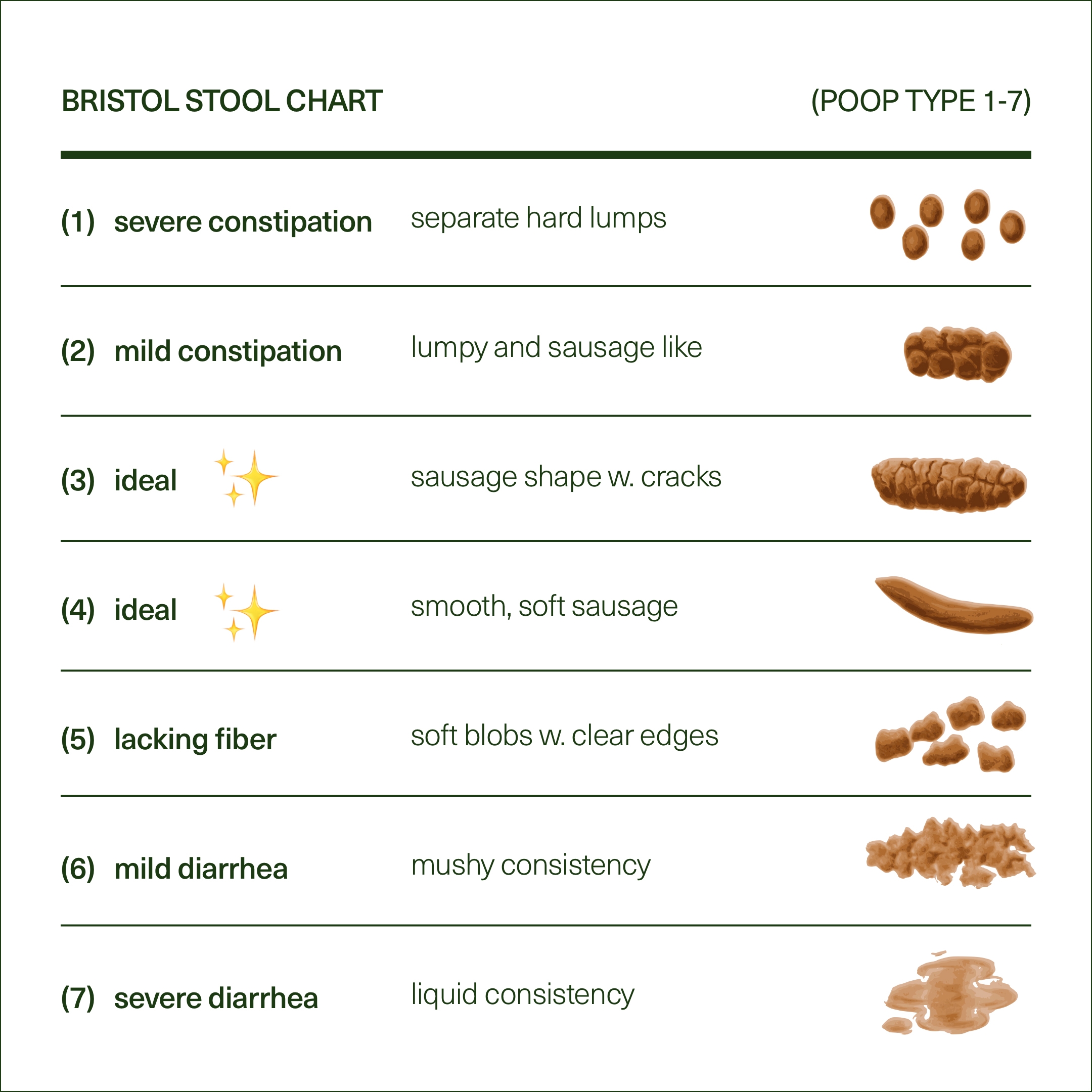 Stool Chart Infant At James Jain Blog
