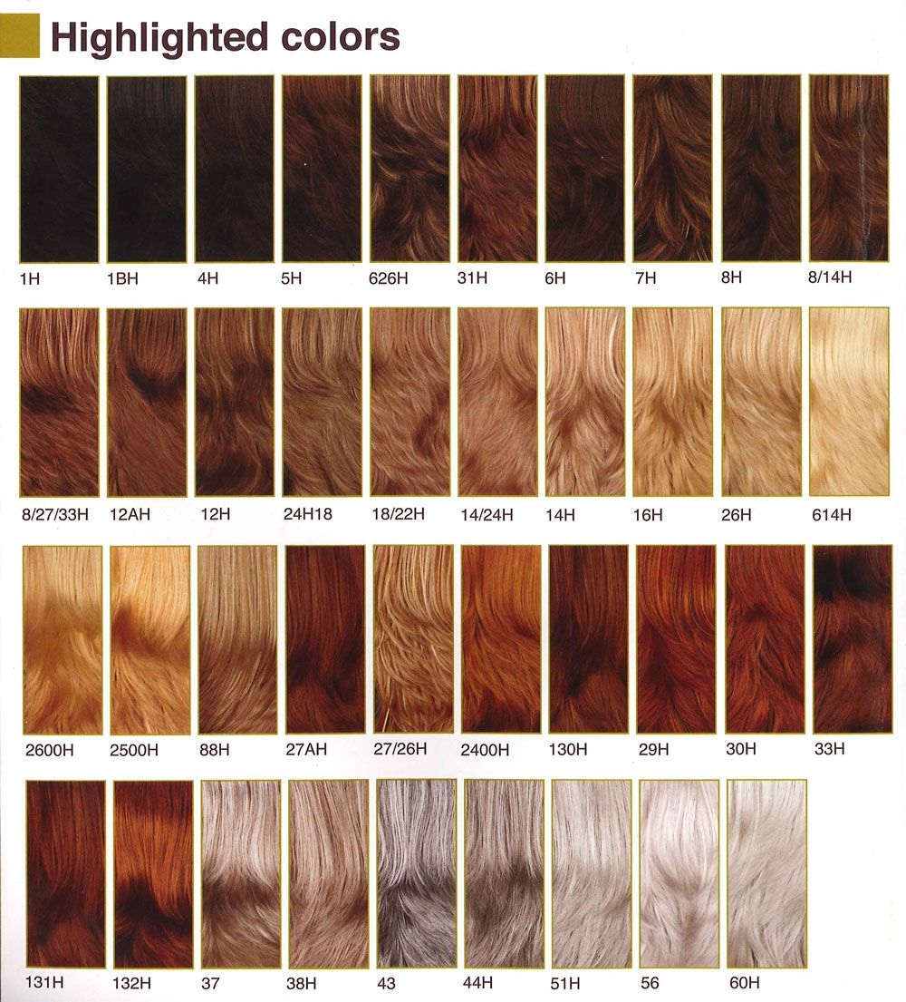 Strawberry Blonde Hair Color Chart Minimalist Chart Design