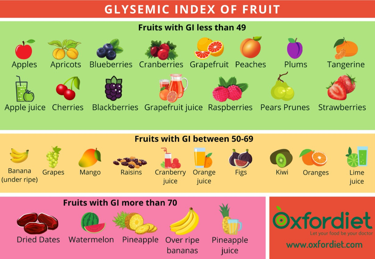 Strawberry Fruit Glycemic Index At Elaine Osborn Blog
