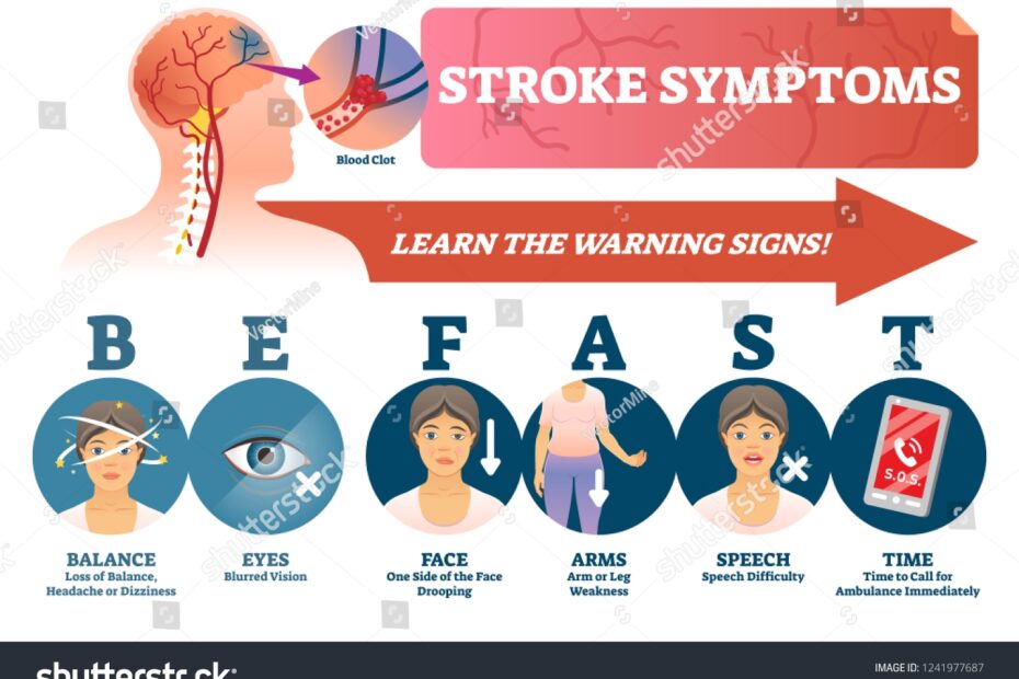 Stroke Signs Images Stock Photos Vectors Shutterstock