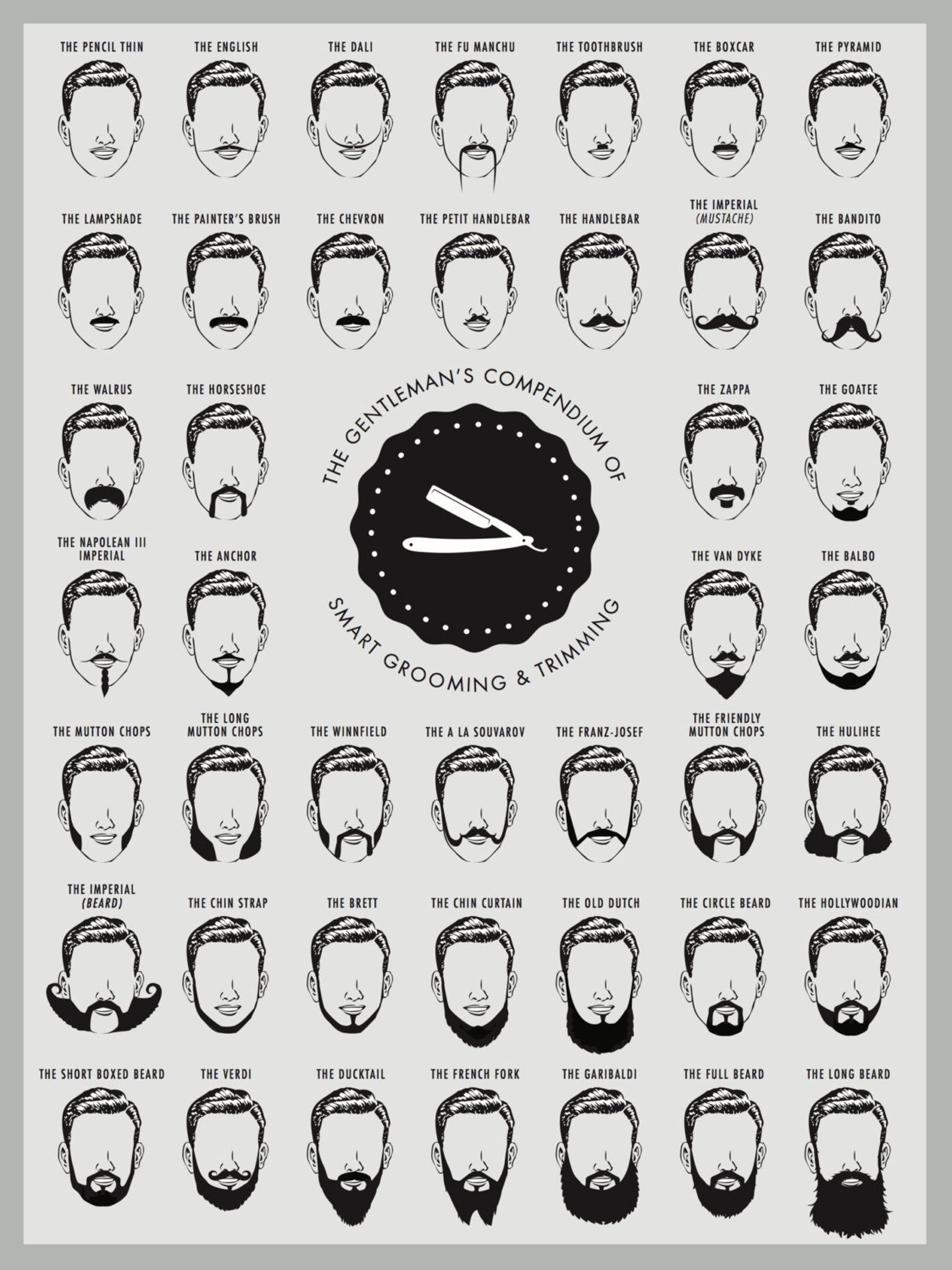 beard size chart beard size chart