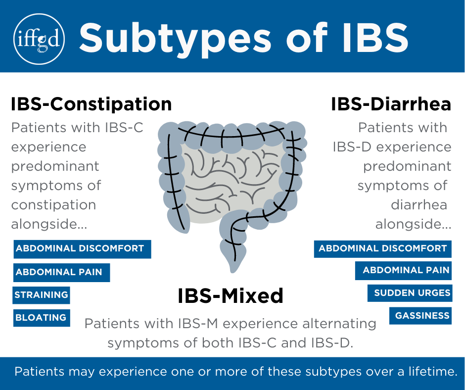 Subtypes Of IBS Know The 3 About IBS