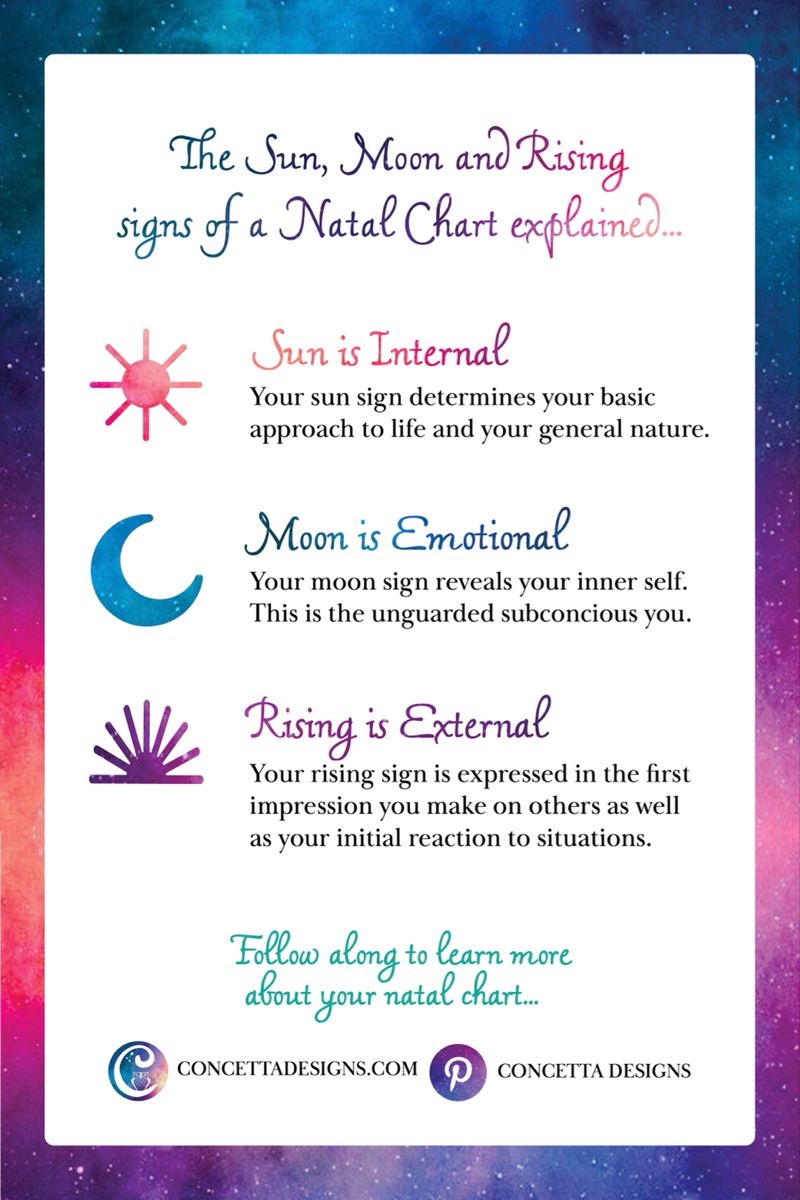 Sun Moon And Rising Signs Explained Birth Chart Astrology