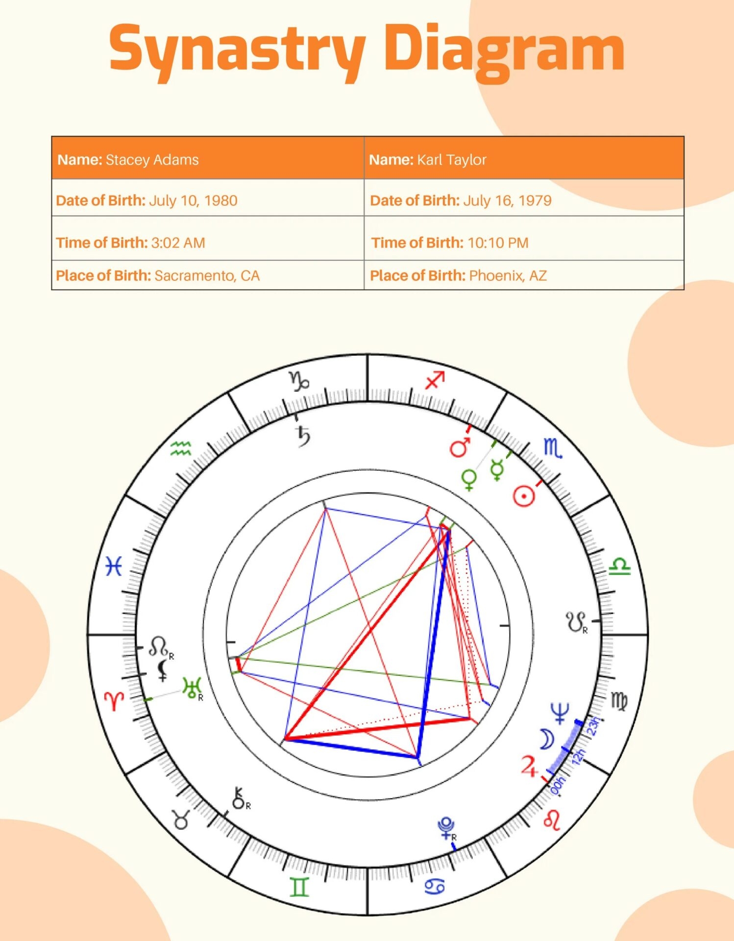 Synastry Chart Calculator FREE Report Astro Seek