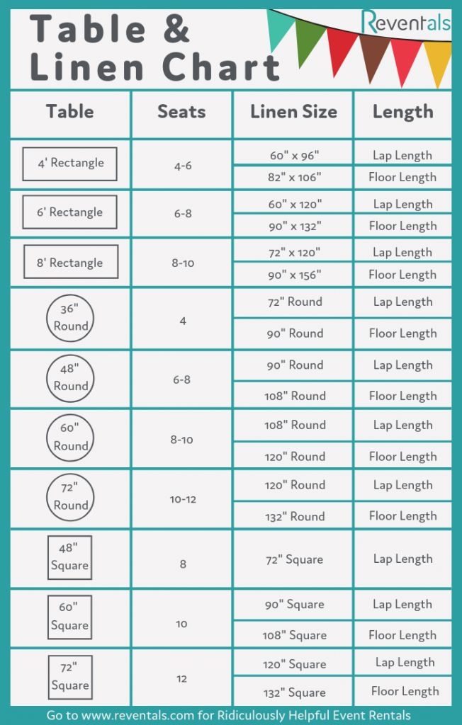 Table And Linen Size Chart For 60 quot Round Table