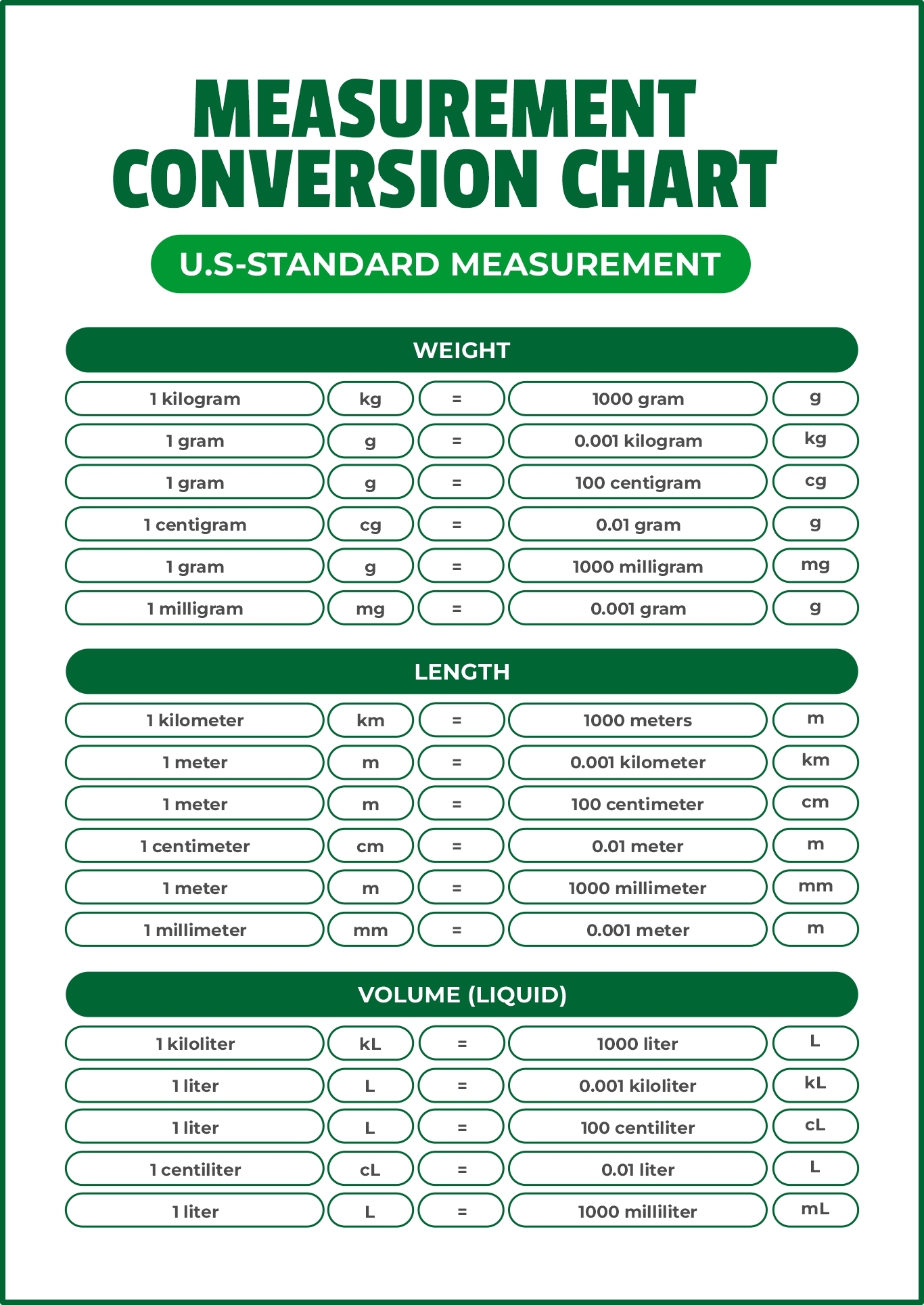 Table Of Measurements 10 Free PDF Printables Printablee