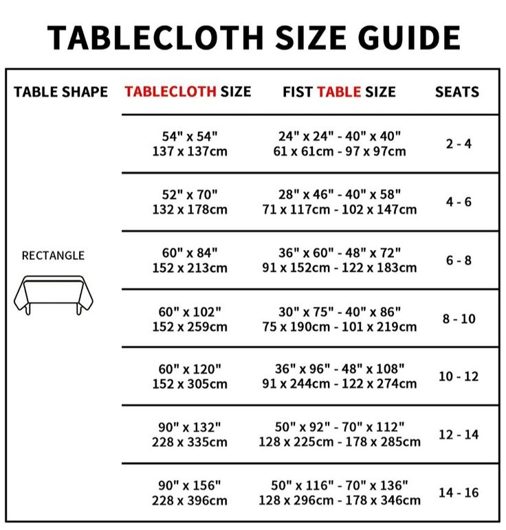 Tablecloth Size Guide For Dining Tables