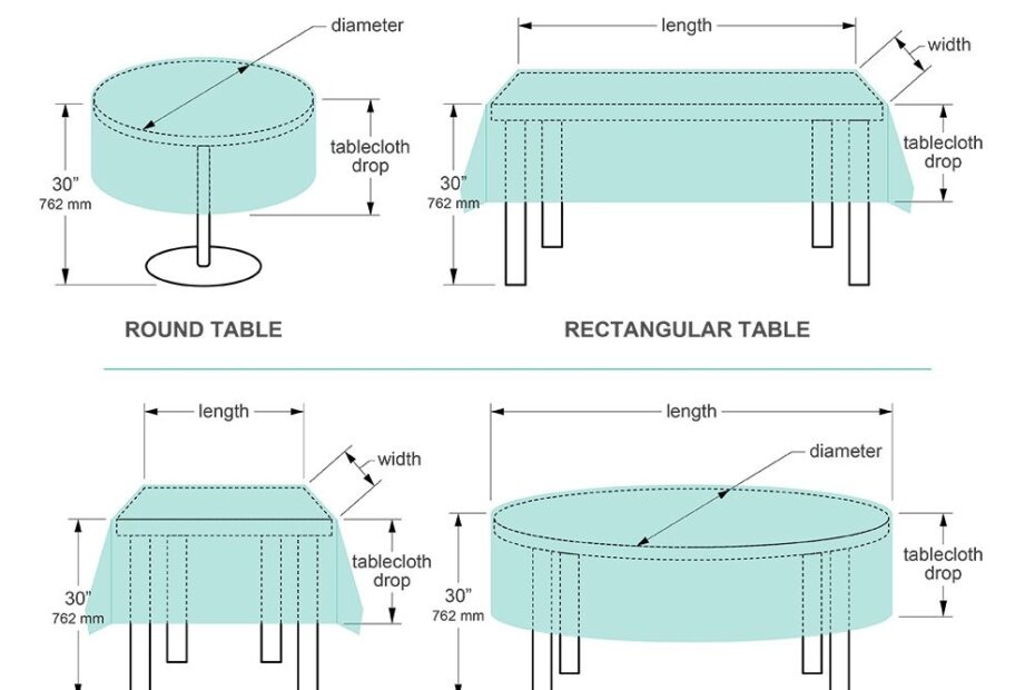 Tablecloth Sizes Illustrated Charts Guide