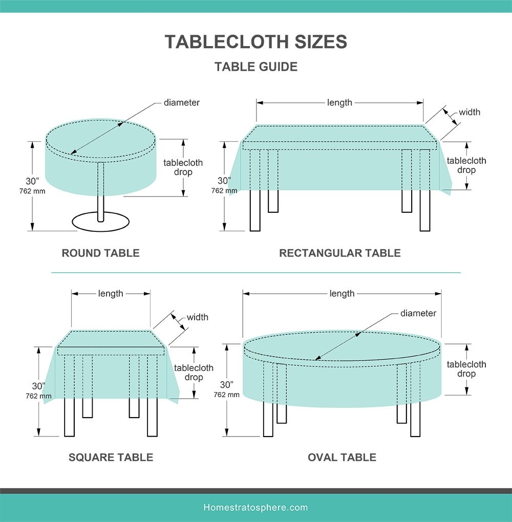 Tablecloth Sizes Illustrated Charts Guide 