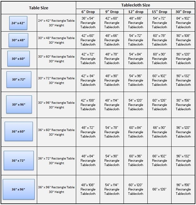 Tablecloth Sizing Chart For Rectangle Tables In 2024 Tablecloth Size 