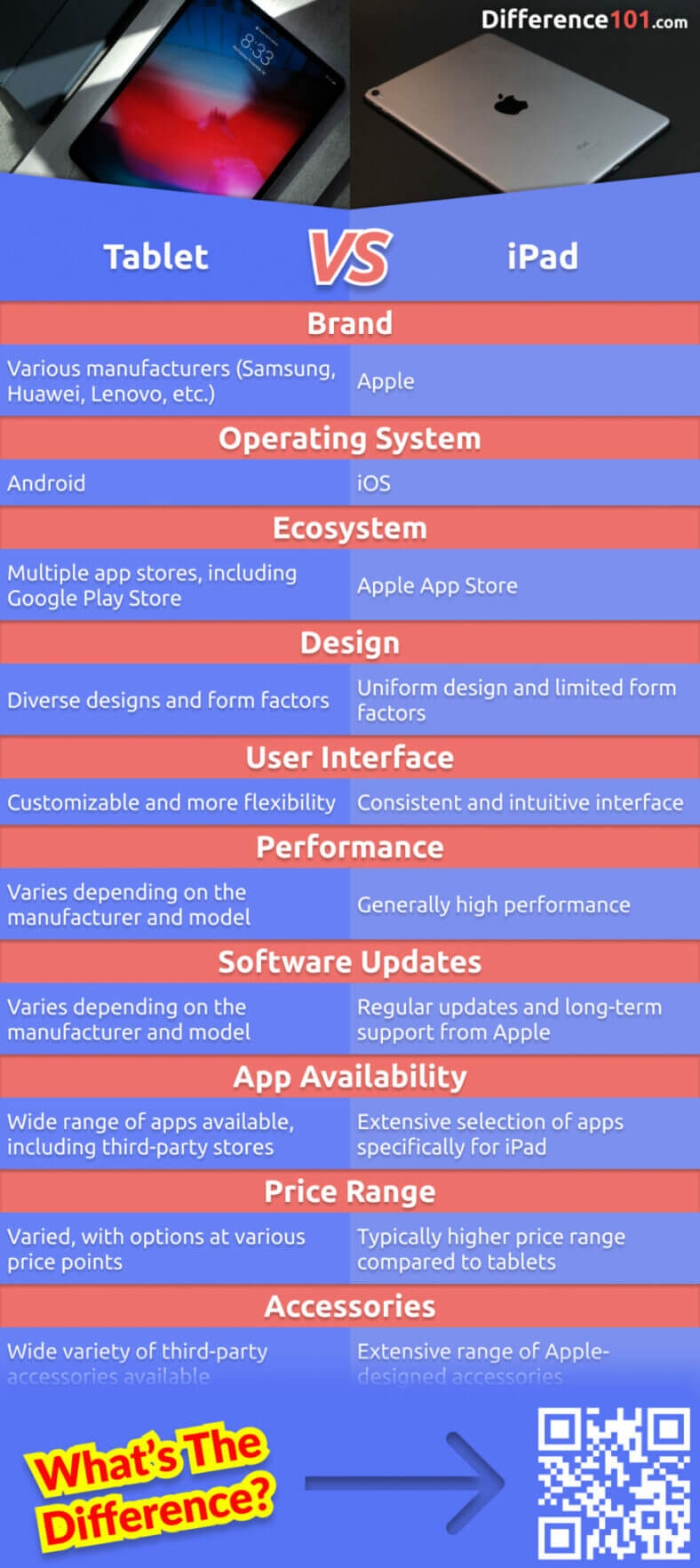 Tablet Vs IPad 10 Key Differences Pros Cons Similarities 