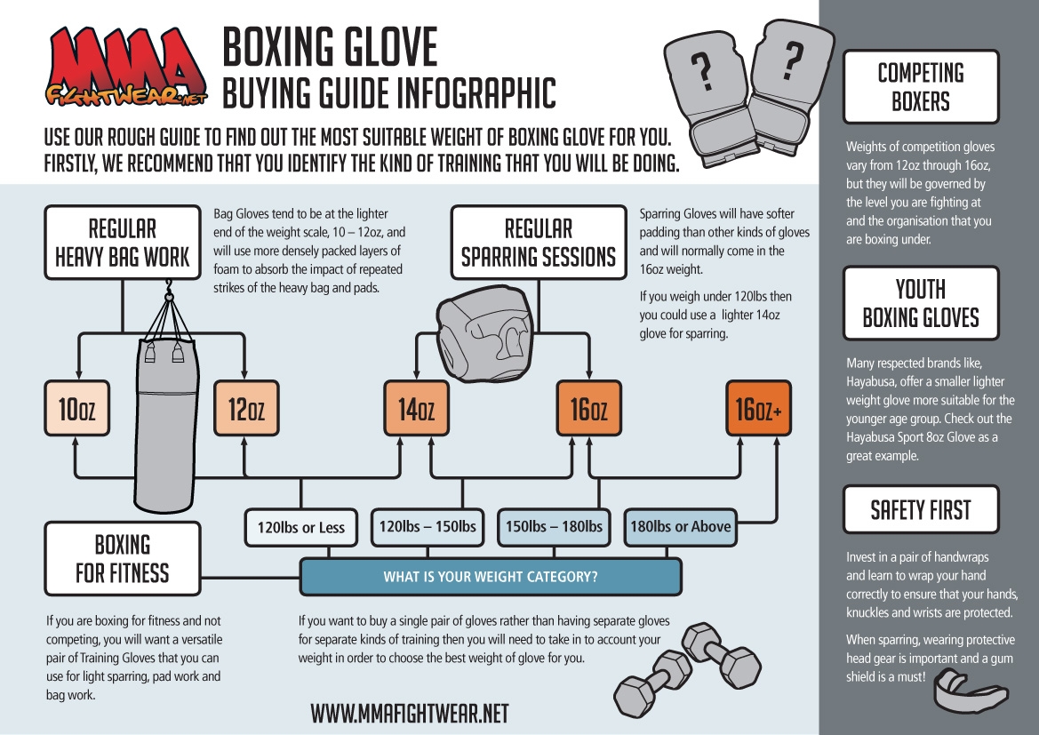 boxing glove weight chart boxing glove weight chart