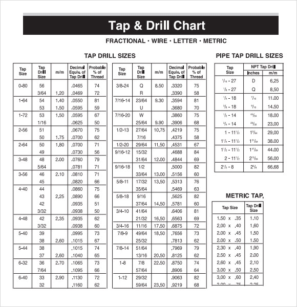 Tap Drill Chart For Npt Threads At JENENGE Blog