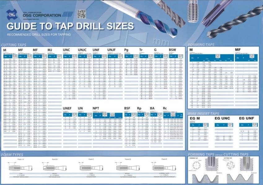 Tap Drill Chart For Npt Threads At JENENGE Blog