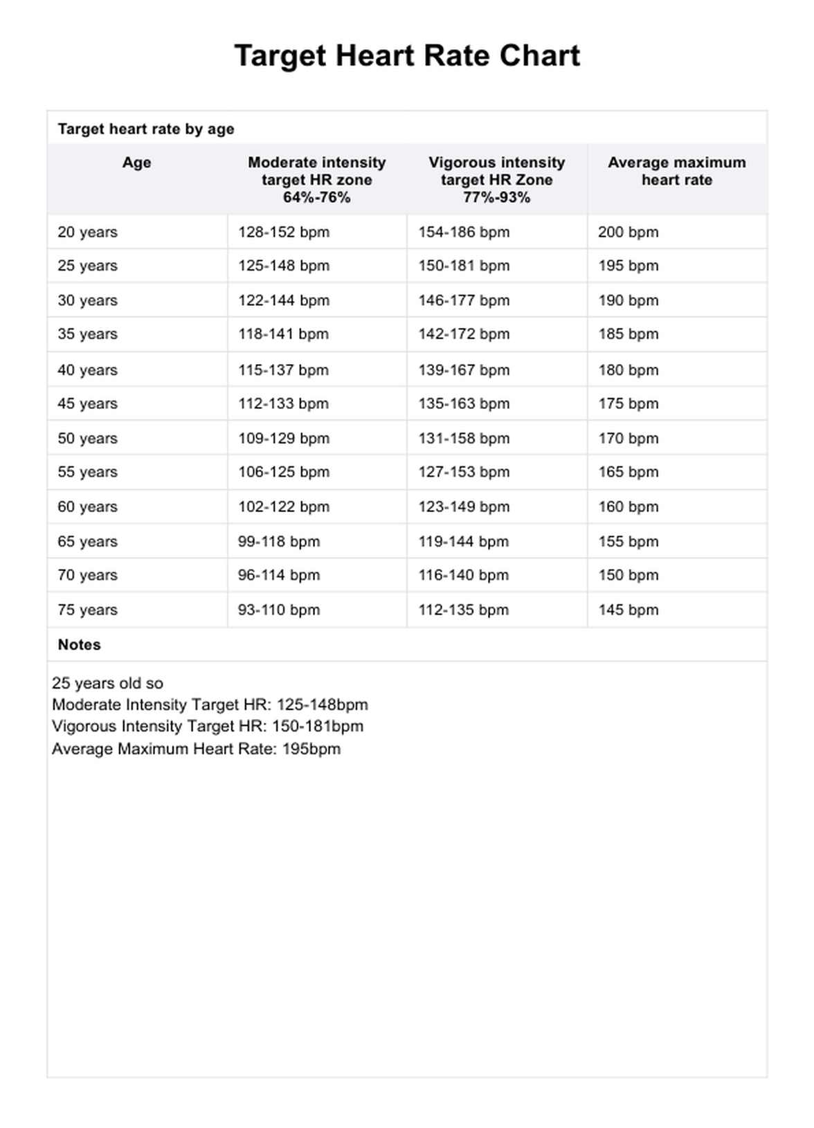 target cardio heart rate chart target cardio heart rate chart