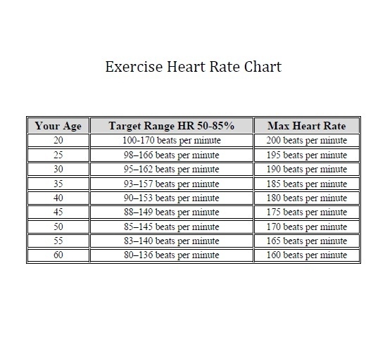 Target Heart Rate Charts