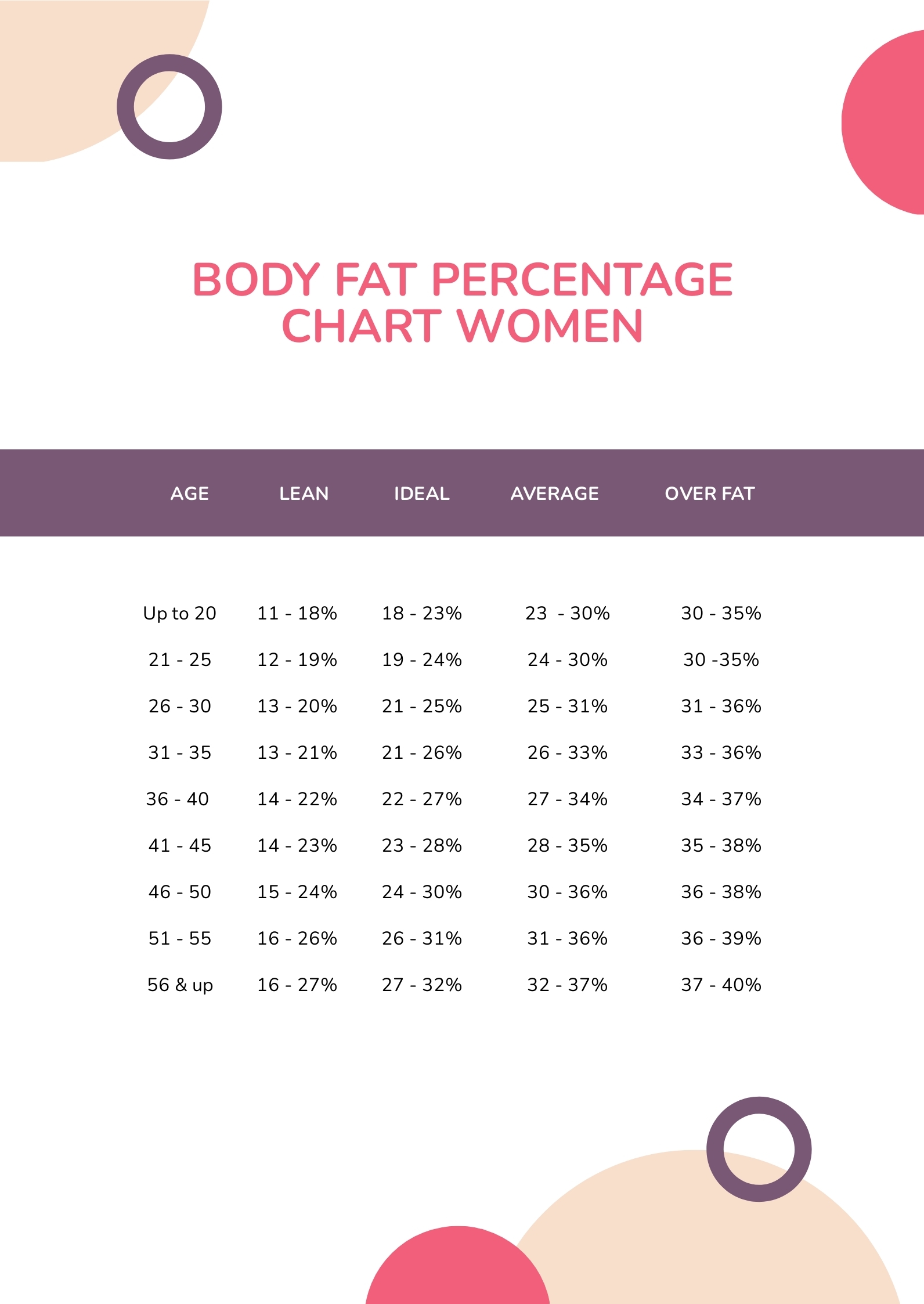 percent body fat chart percent body fat chart