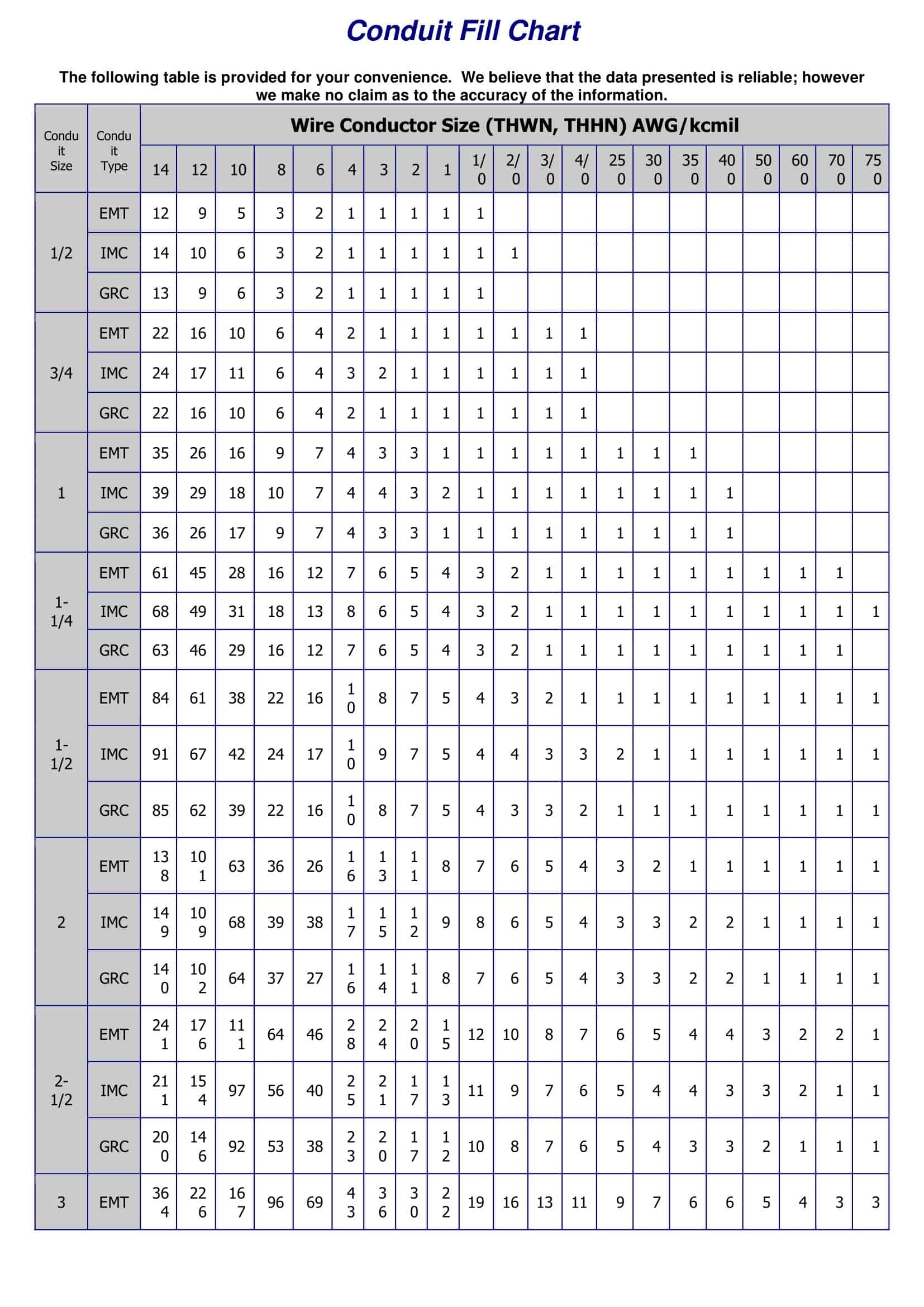 Telecom Conduit Fill Chart At Eileen Towner Blog