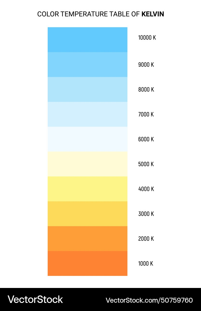 Temperature Color Chart Premium Vector Light Color Temperature Scale