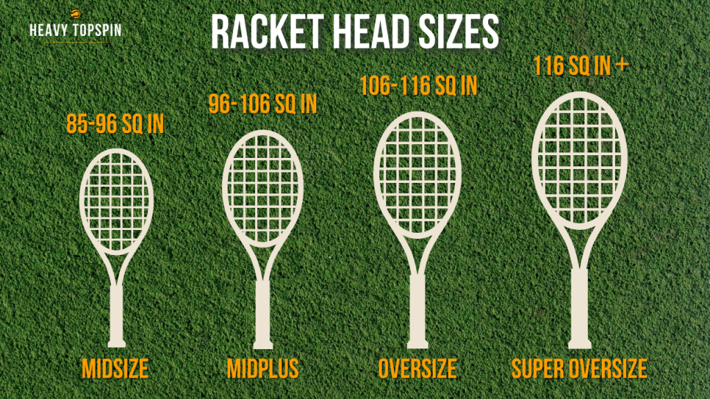 Tennis Racket Head Size Chart And Buyer 39 s Guide