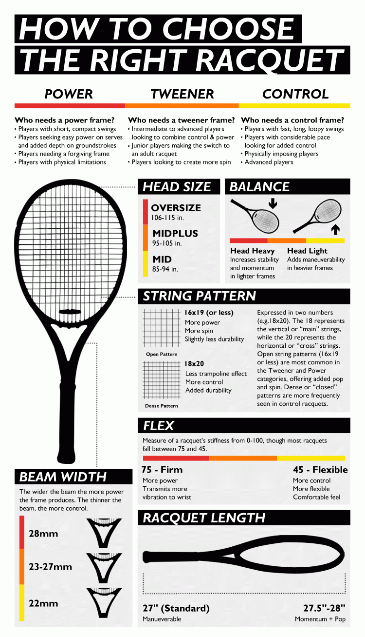 Tennis Racquet Size Chart