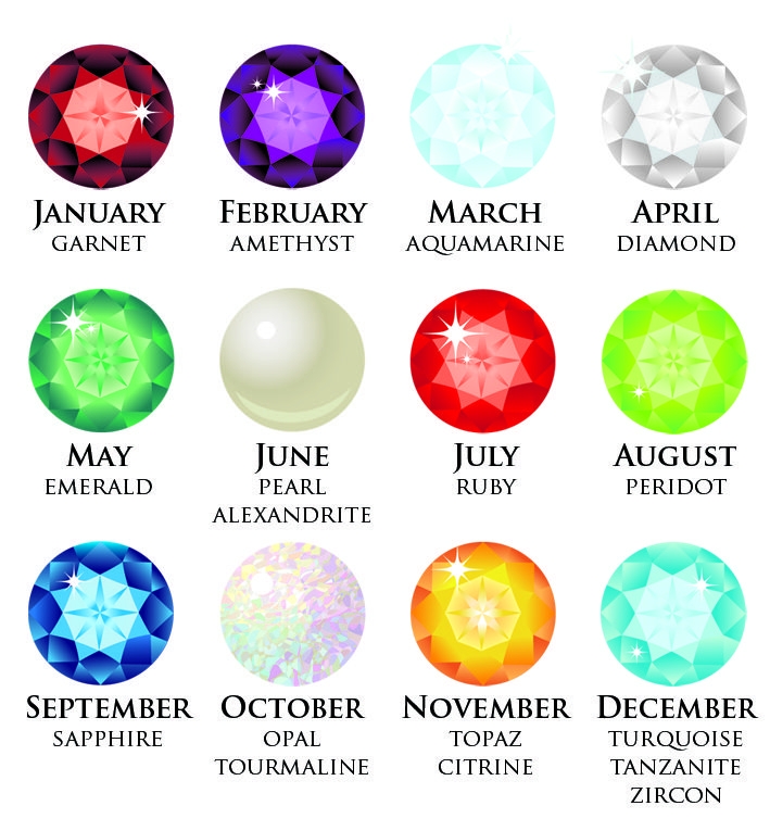 The 25 Best Birthstones By Month Ideas On Pinterest Opal Birthstone 