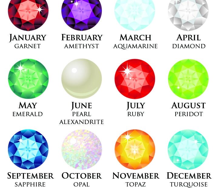 The 25 Best Birthstones By Month Ideas On Pinterest Opal Birthstone
