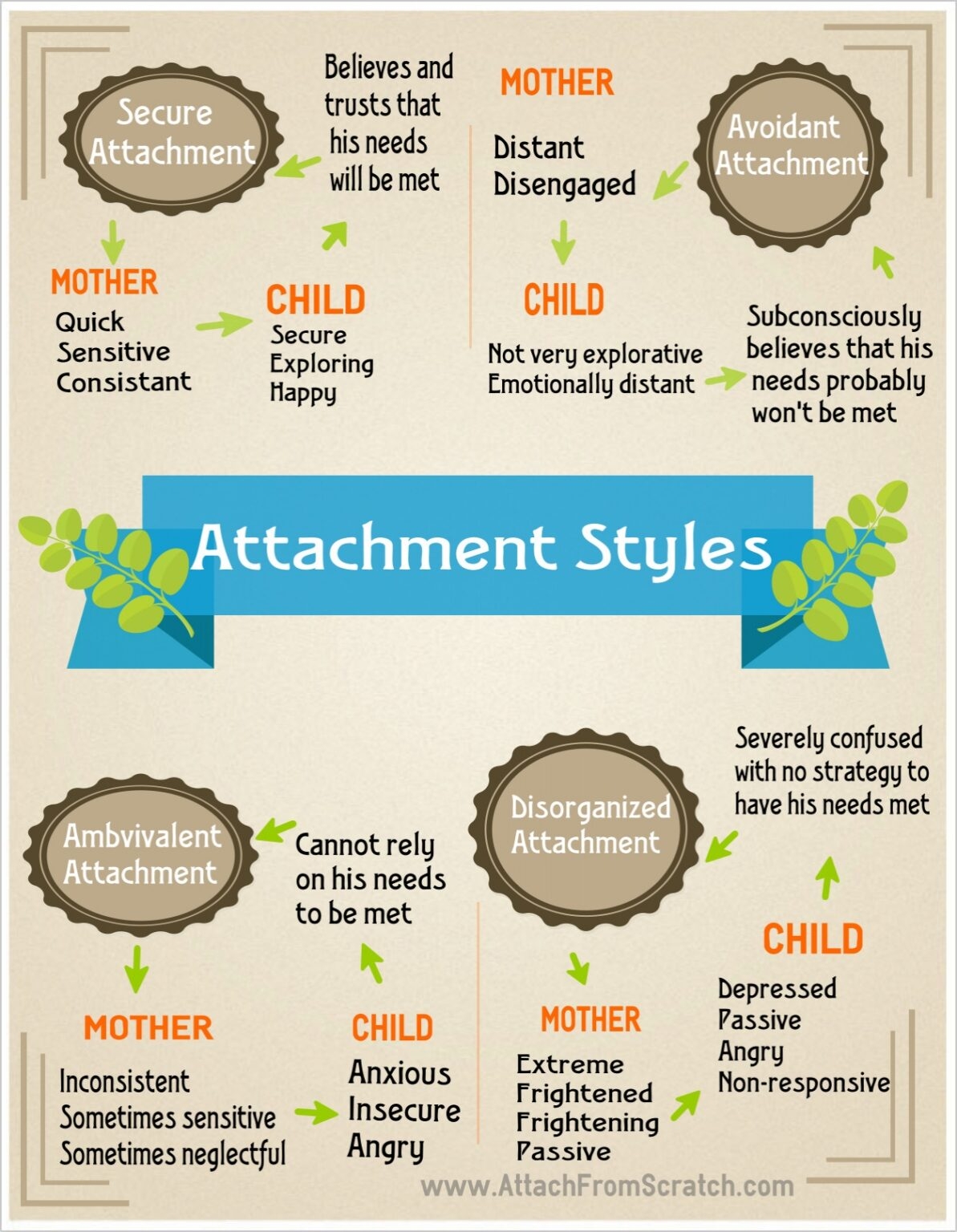 The 4 Attachment Styles The Ultimate Guide To Understanding The Core 