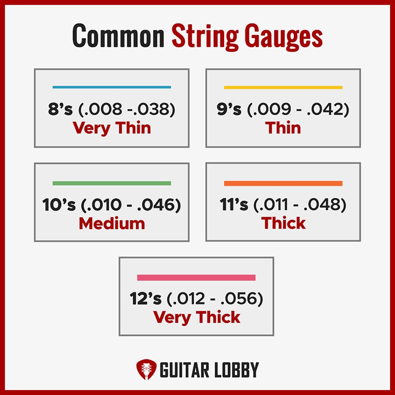The 5 Different Types Of Guitar Strings Explained 2024 Guitar Lobby