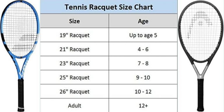tennis racquet size chart tennis racquet size chart