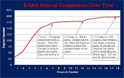 The BBQ Professor The Science Behind The Perfect Brisket