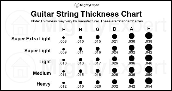The Best Acoustic Guitar Strings Review Buyer 39 s Guide 2019 