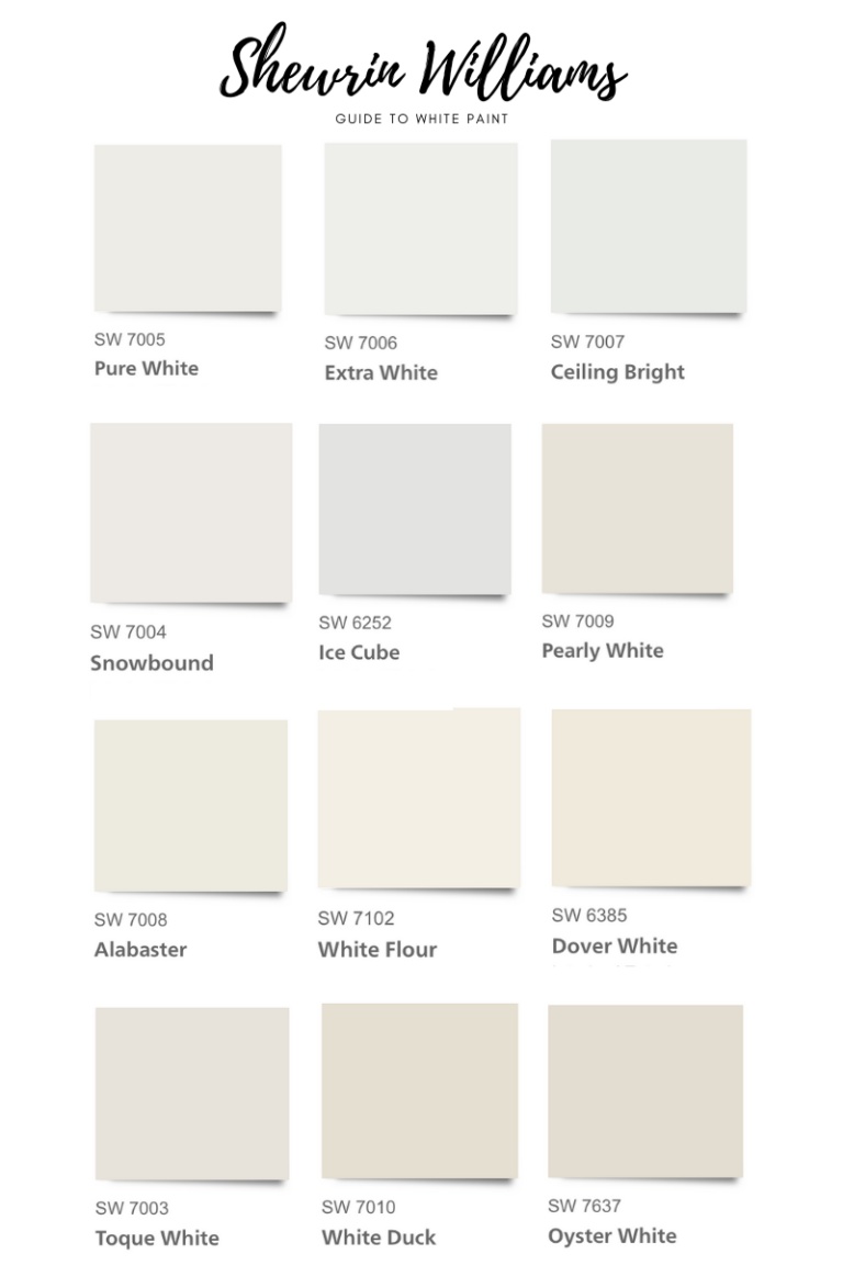 The Best Sherwin Williams White Paint Colors In 2020 White Paint 