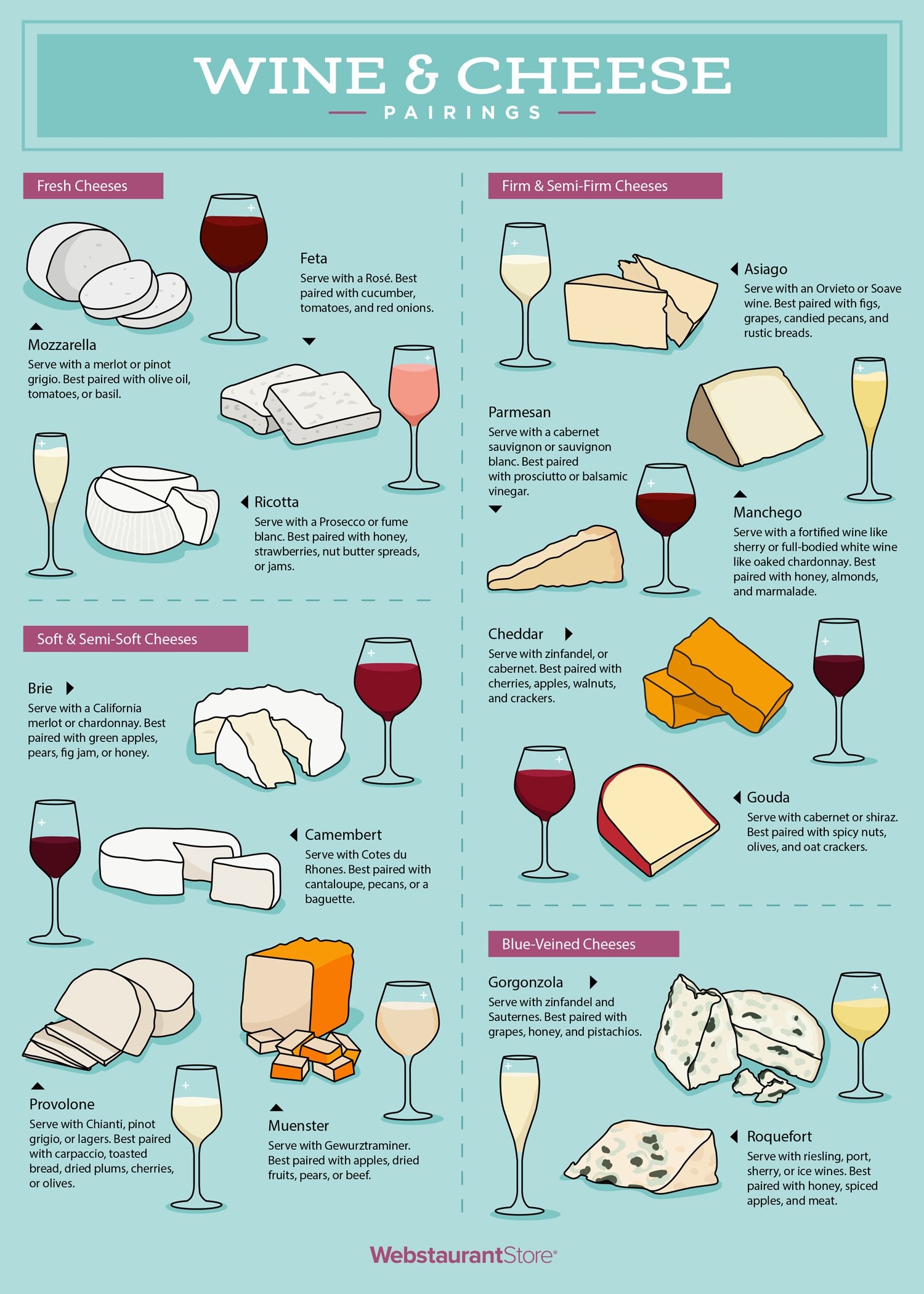wine and cheese pairing chart wine and cheese pairing chart