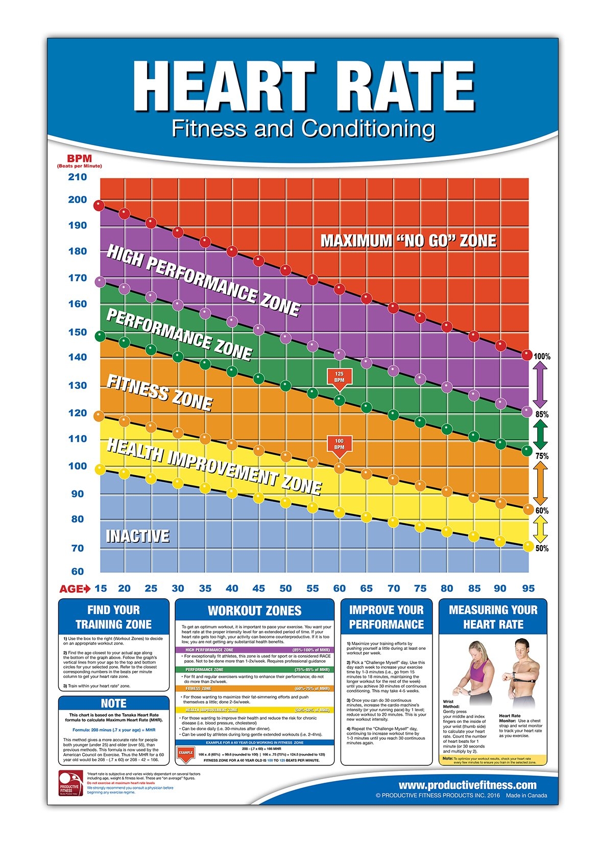 The Chart Below Shows Four Friends Target Heart Rate Zones Outlet 