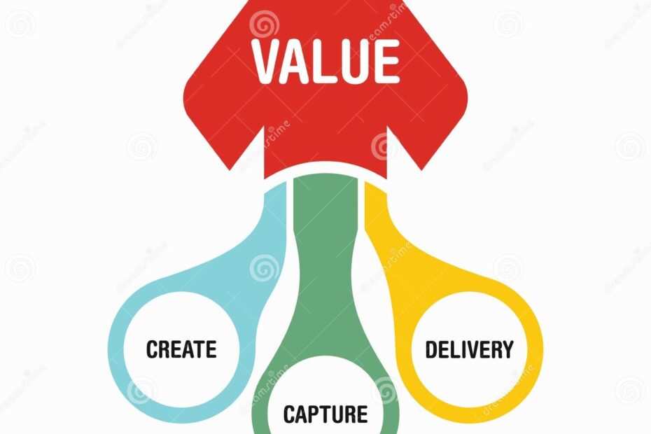 The Concept Of Value Creation Stock Vector Illustration Of Idea