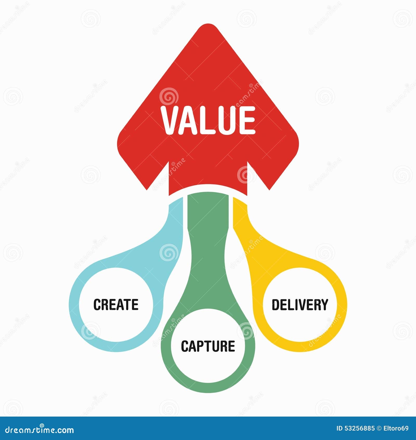 The Concept Of Value Creation Stock Vector Illustration Of Idea 