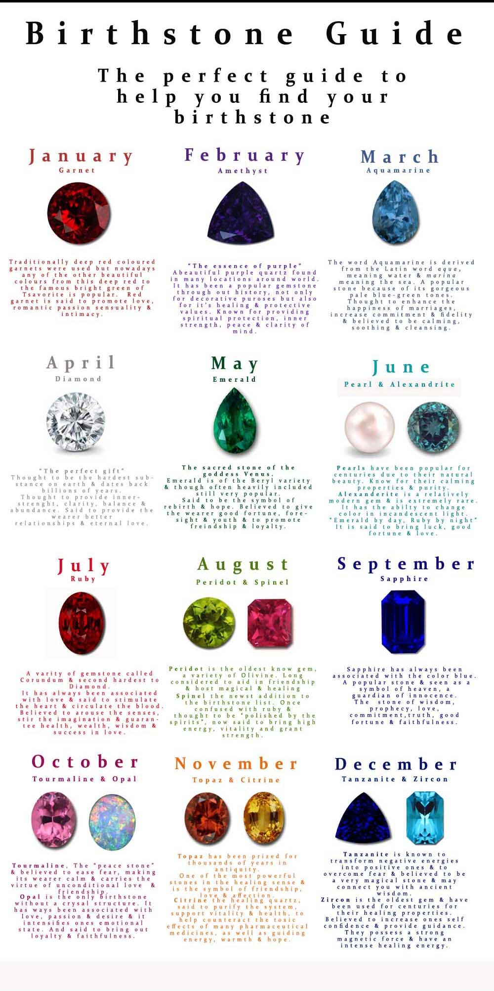 birthstone charts birthstone charts