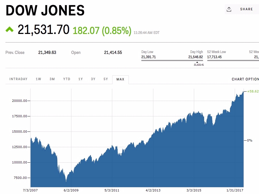dow jones live chart dow jones live chart