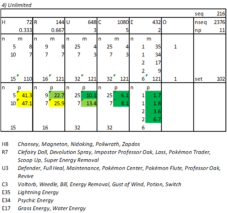 pokemon card rarity chart pokemon card rarity chart