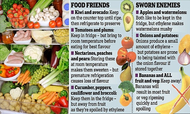 The Fruit And Veg You Should Keep Apart To Cut Food Waste Daily Mail 